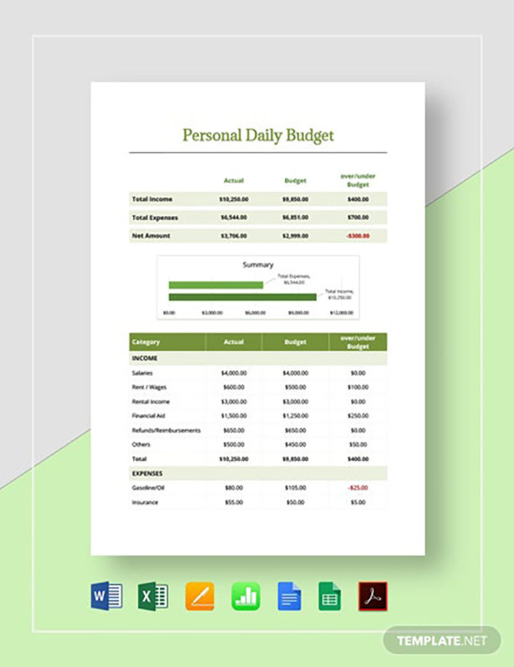 30+ Free Google Sheets Budget Templates | 4Templates.com