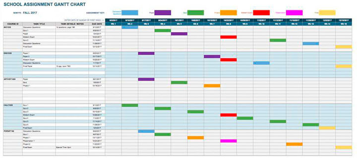 25+ Free Gantt Chart Templates in Google Sheets| 4Templates.com